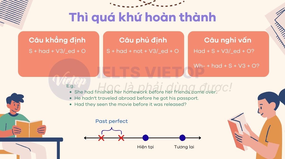 Thì quá khứ hoàn thành là gì