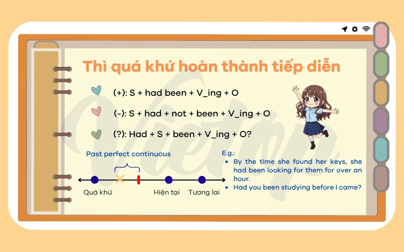 Thì quá khứ tiếp diễn là gì