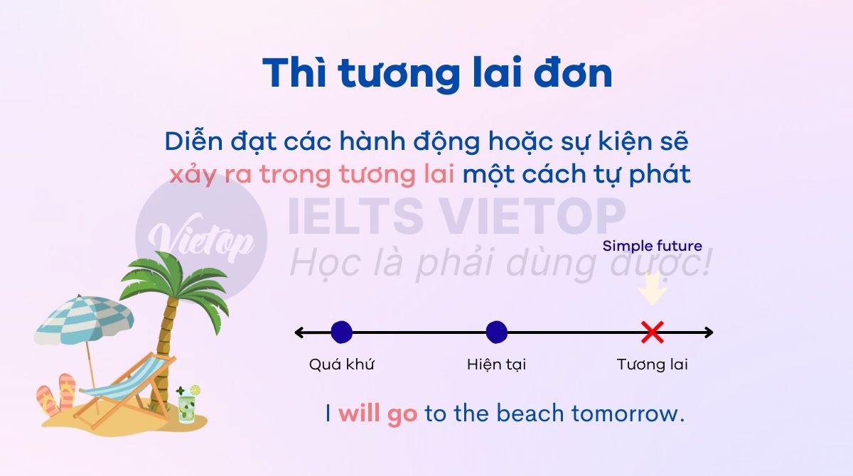 Thì tương lai đơn là gì