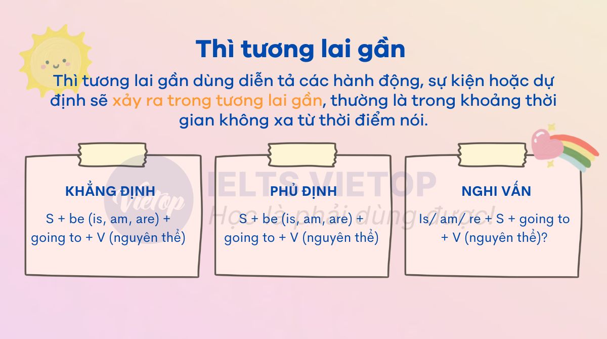 Thì tương lai gần là gì