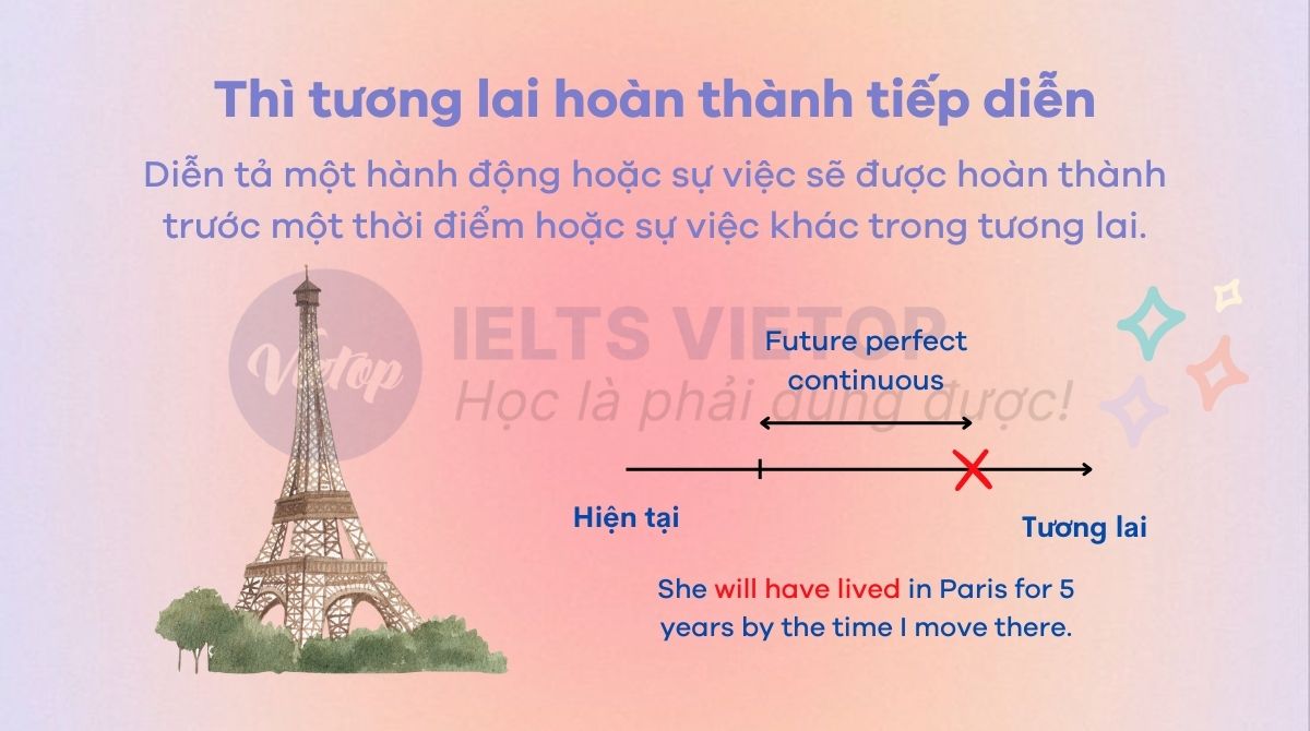 Thì tương lai hoàn thành tiếp diễn là gì