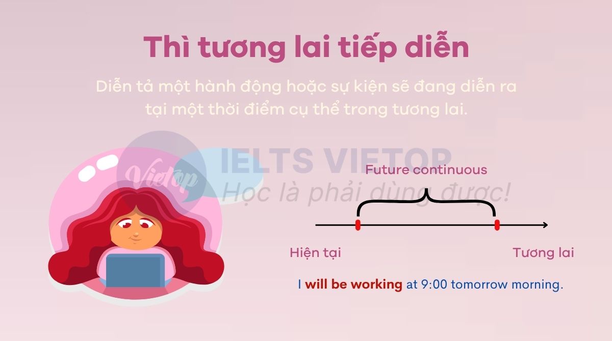 Thì tương lai tiếp diễn là gì