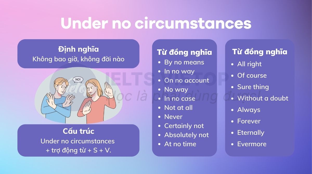 Tổng hợp kiến thức under no circumstances