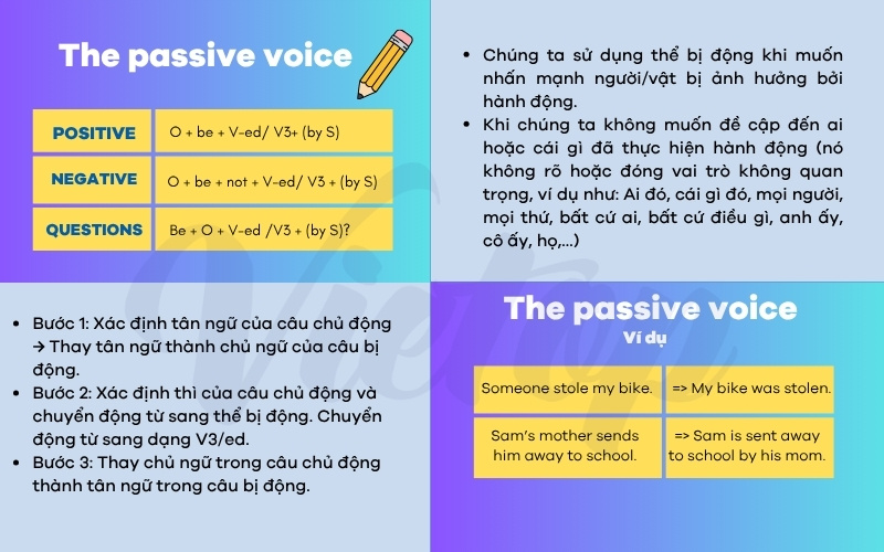 Tổng hợp lý thuyết câu bị động