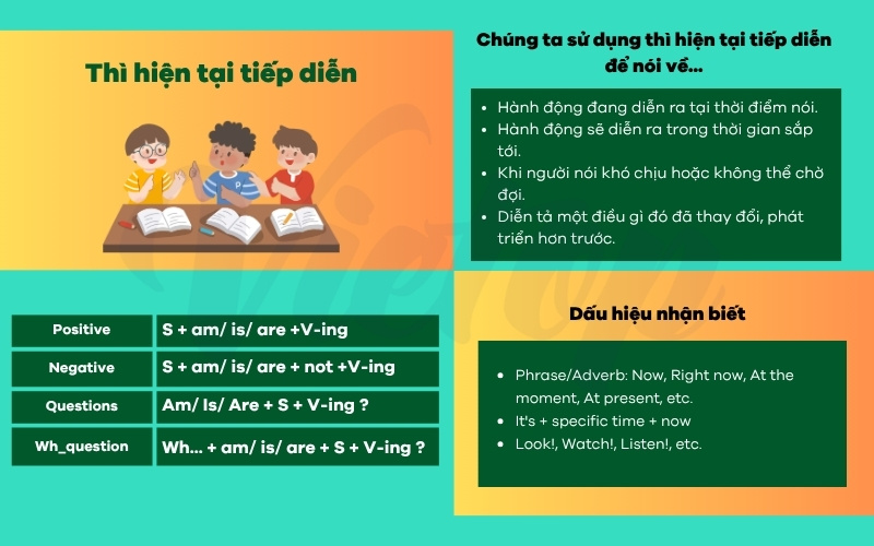 Tổng hợp thì hiện tại tiếp diễn lớp 4