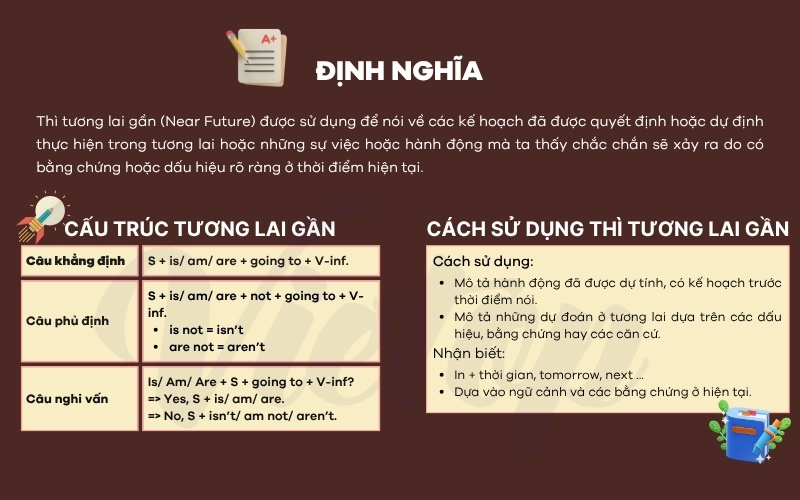 Tổng hợp về thì tương lai gần
