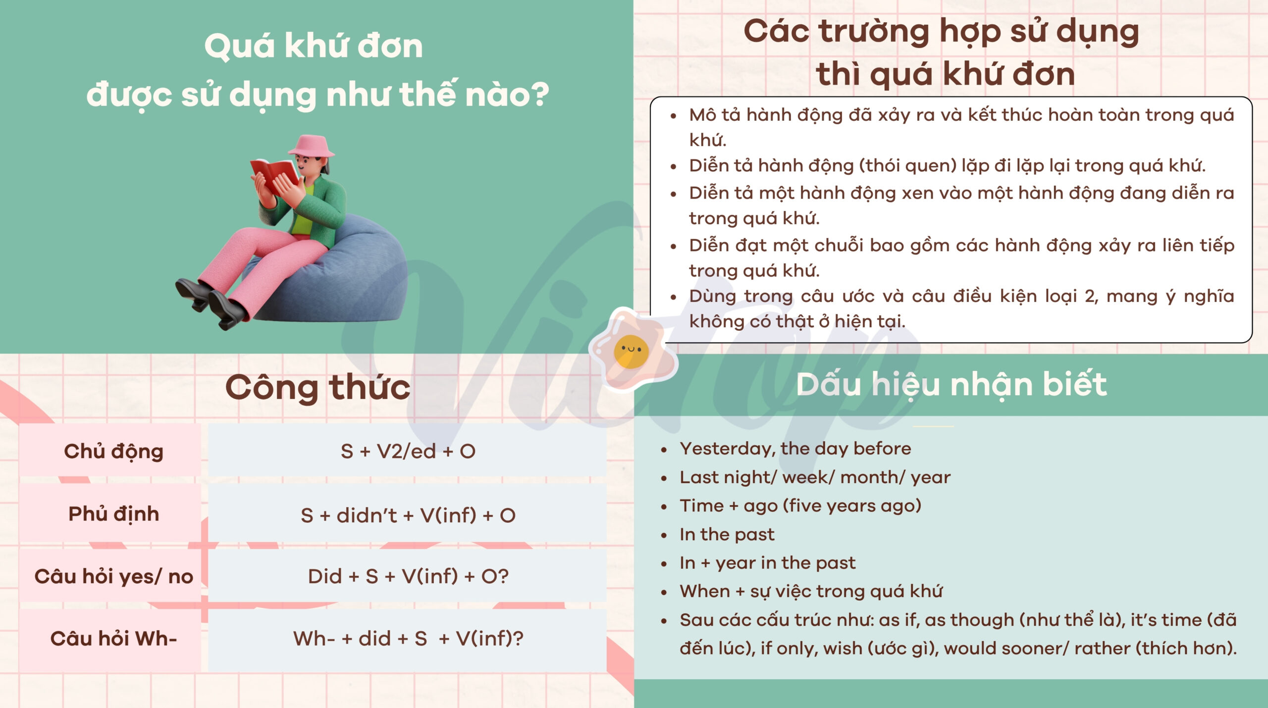 Tổng quan về thì quá khứ đơn