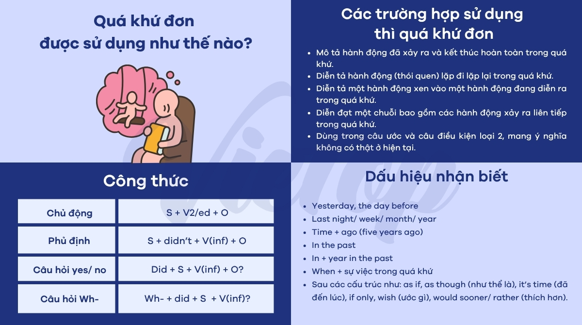 Tổng quan về thì quá khứ đơn