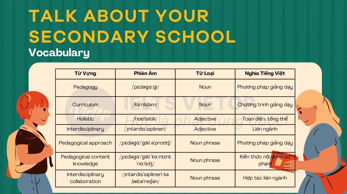 Từ vựng chủ đề talk about your secondary school