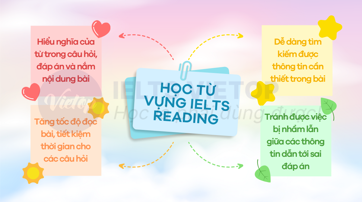 từ vựng IELTS Reading