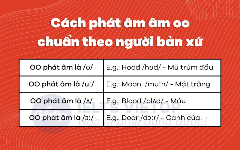 4 cách phát âm oo trong tiếng Anh