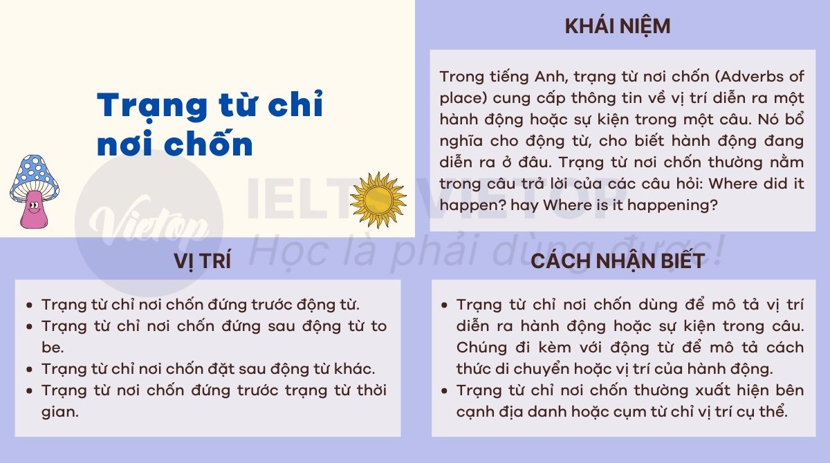 Bài tập về trạng từ nơi chốn trong tiếng Anh