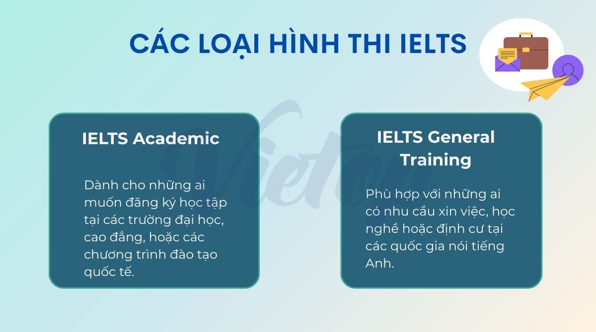 Nên thi IELTS Academic hay IELTS General Training? Các loại hình thi IELTS