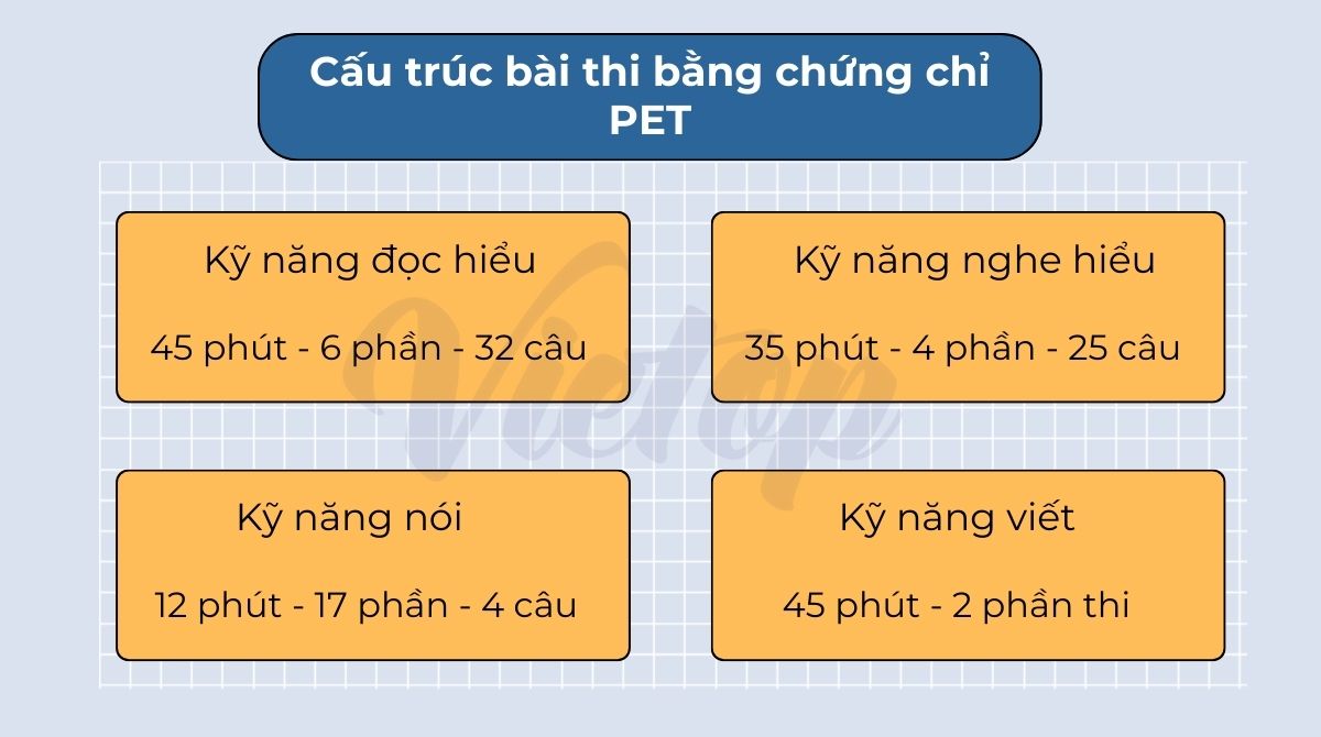 Cấu trúc bài thi bằng chứng chỉ PET