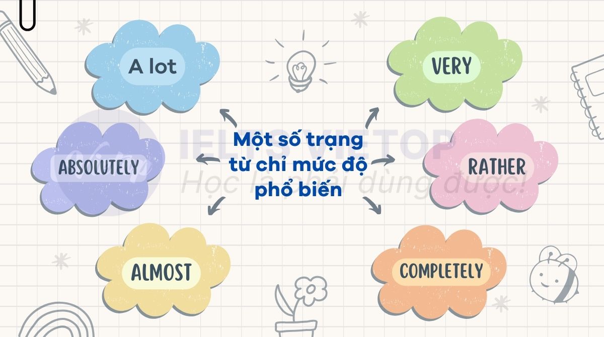 Một số trạng từ chỉ mức độ phổ biến trong tiếng Anh