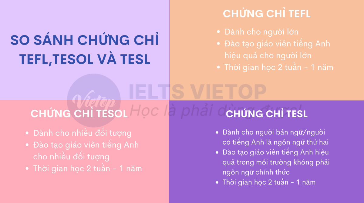 So sánh TEFL,TESOL và TESL