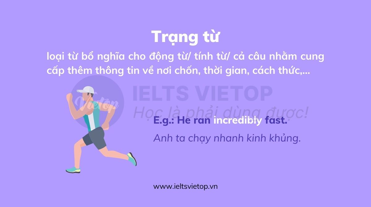 Trạng từ là gì