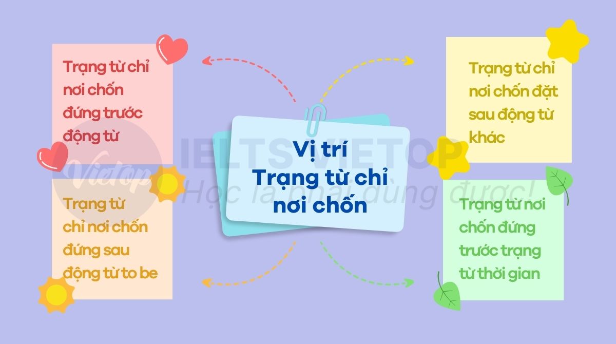 Vị trí trạng từ chỉ nơi chốn