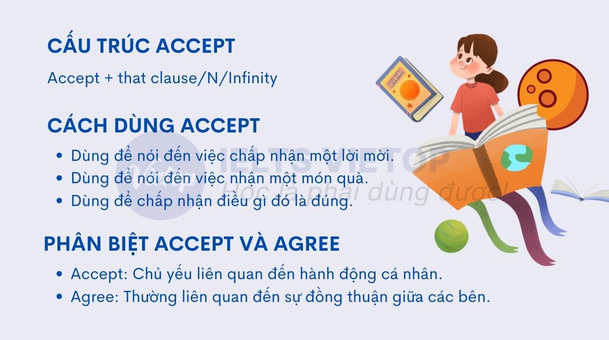 Bài tập accept to V hay Ving