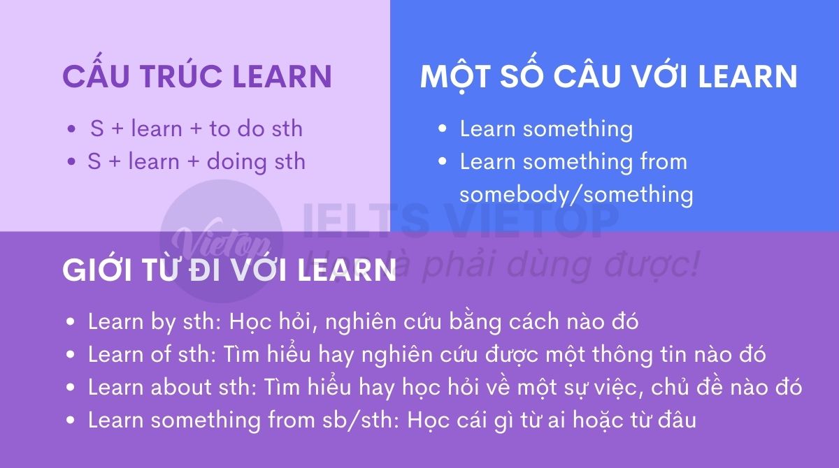 Bài tập learn to V hay Ving