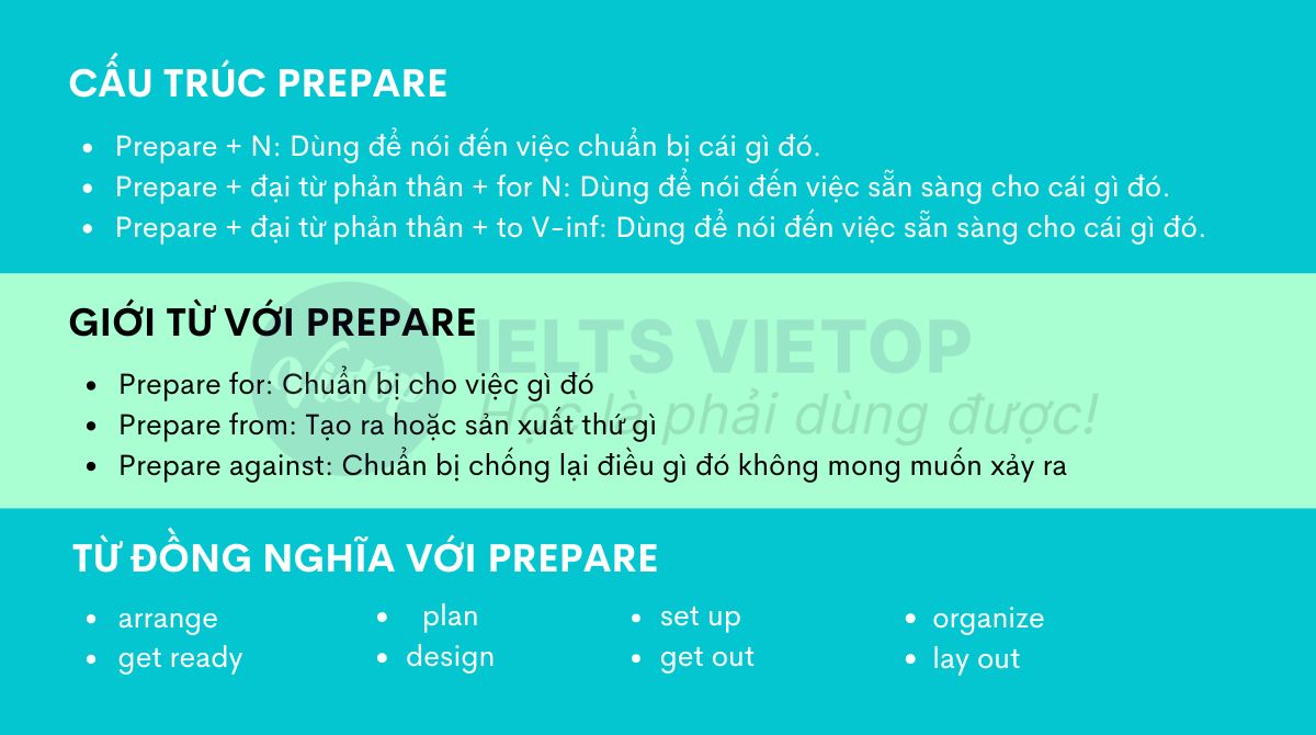 Bài tập prepare to V hay Ving