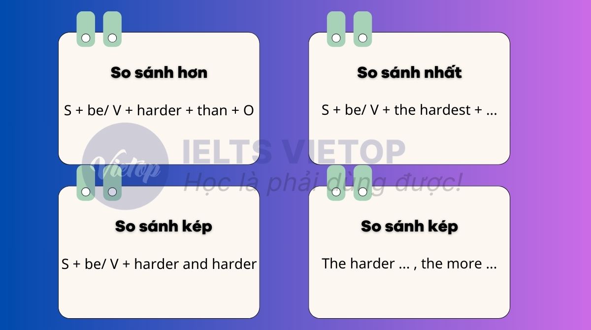 Bài tập so sánh hơn của hard