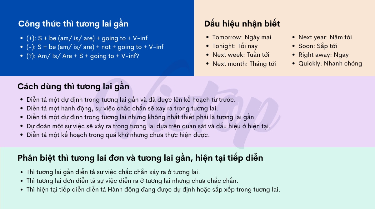 Bài tập thì tương lai gần