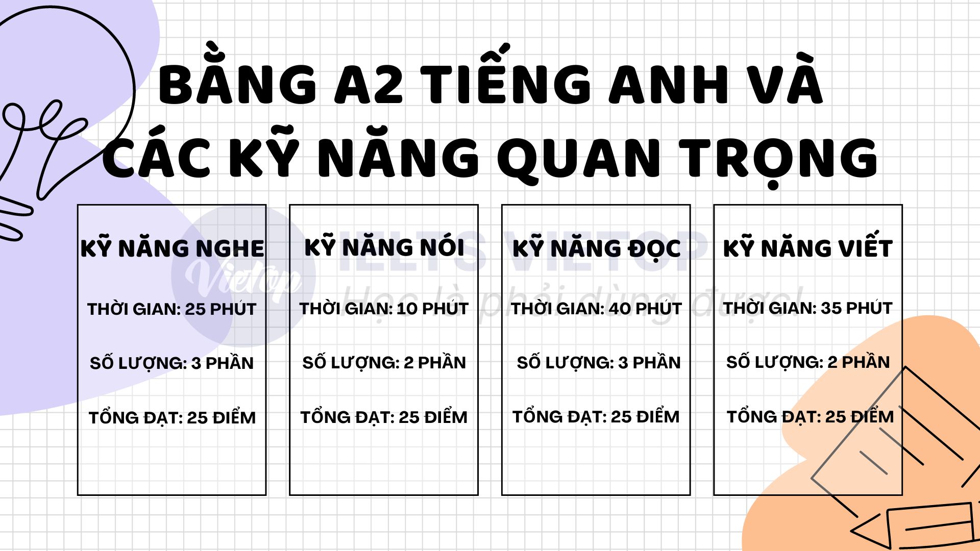 Bằng A2 tiếng Anh và các kỹ năng quan trọng mà bạn cần biết