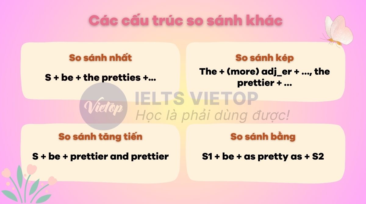 Các cấu trúc so sánh khác của pretty