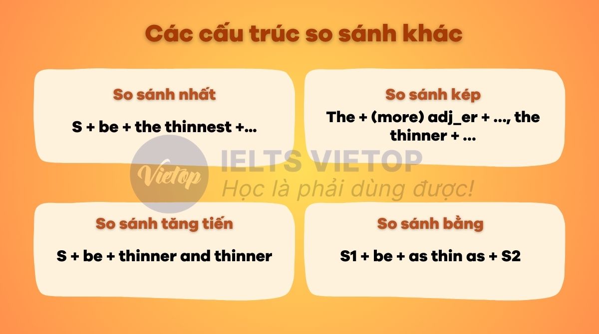 Các cấu trúc so sánh khác của thin