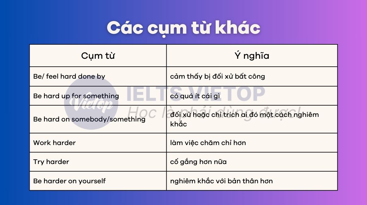 Các cụm từ khác của hard