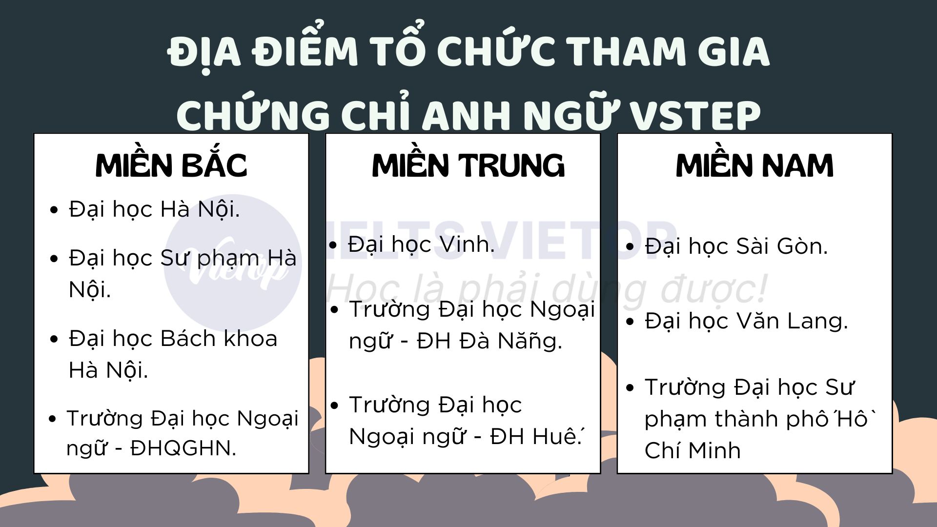 Các địa điểm đăng ký tổ chức thi chứng chỉ VSTEP tại Việt Nam