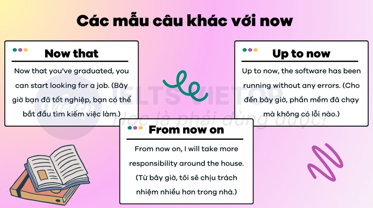 Các mẫu câu khác với now