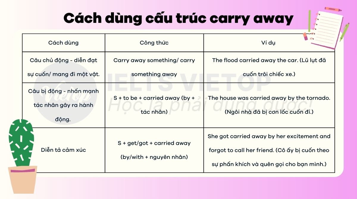 Cách dùng cấu trúc carry away