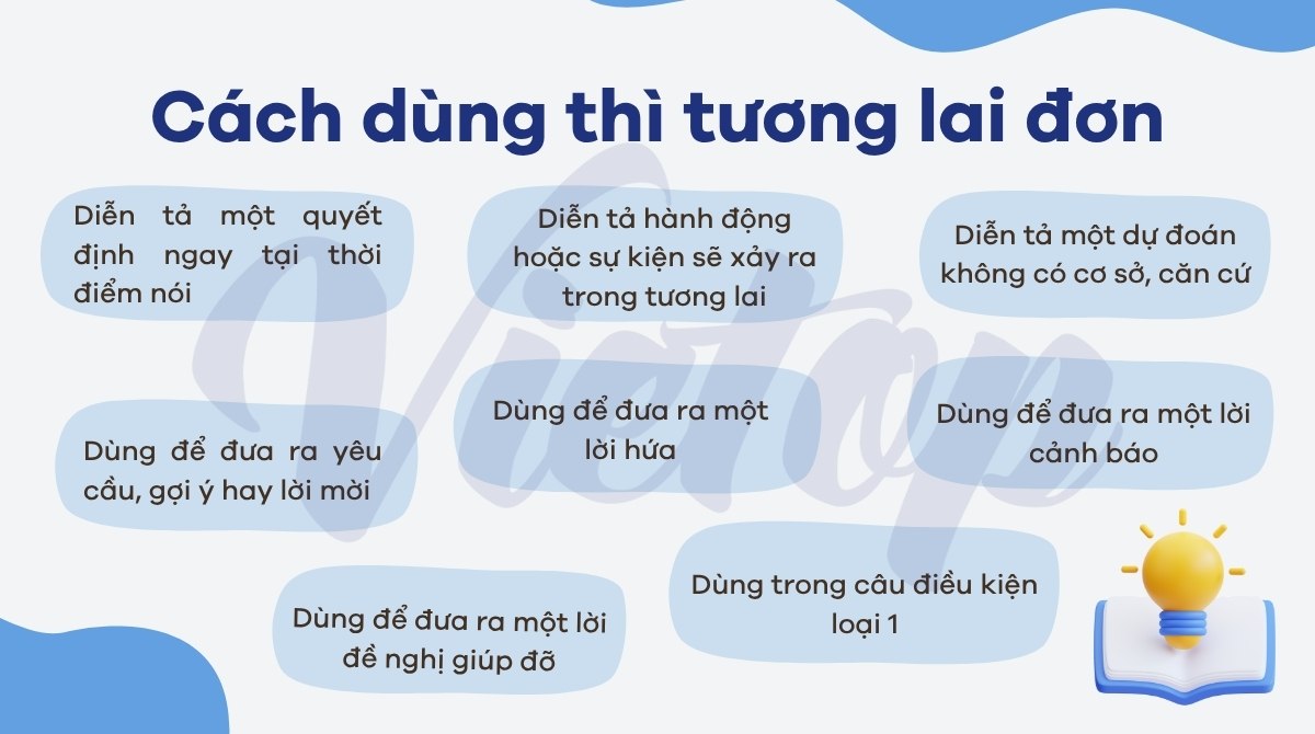 Cách dùng thì tương lai đơn