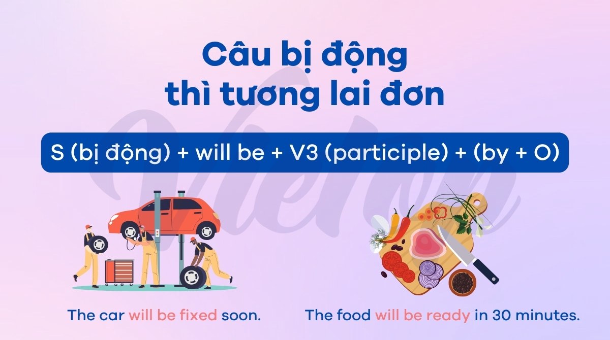 Câu bị động thì tương lai đơn