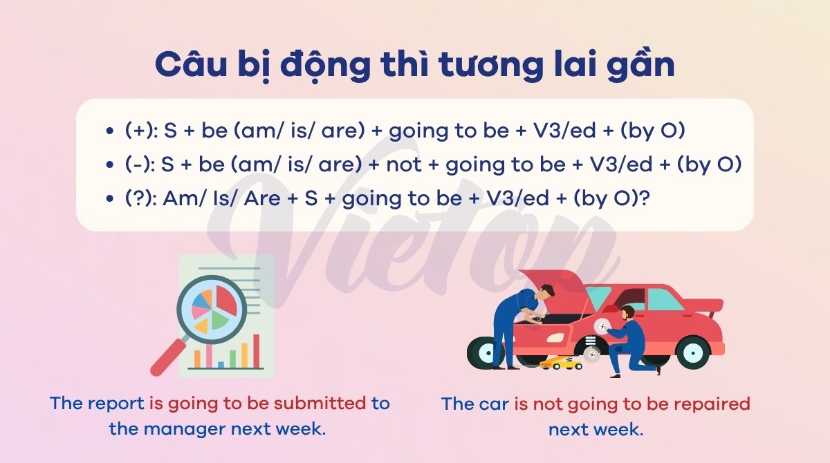 Câu bị động thì tương lai gần