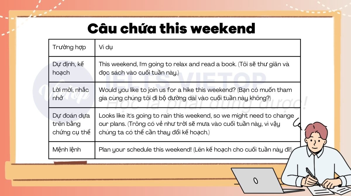 Câu chứa this weekend