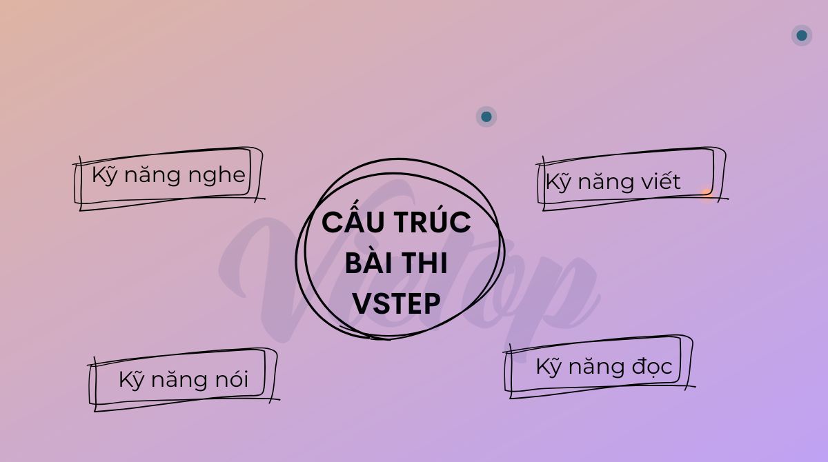 Cấu trúc bài thi VSTEP