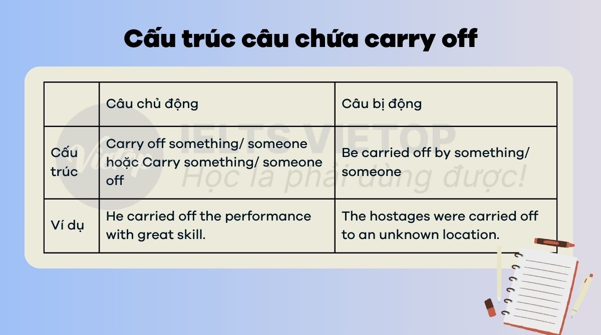 Cấu trúc carry off