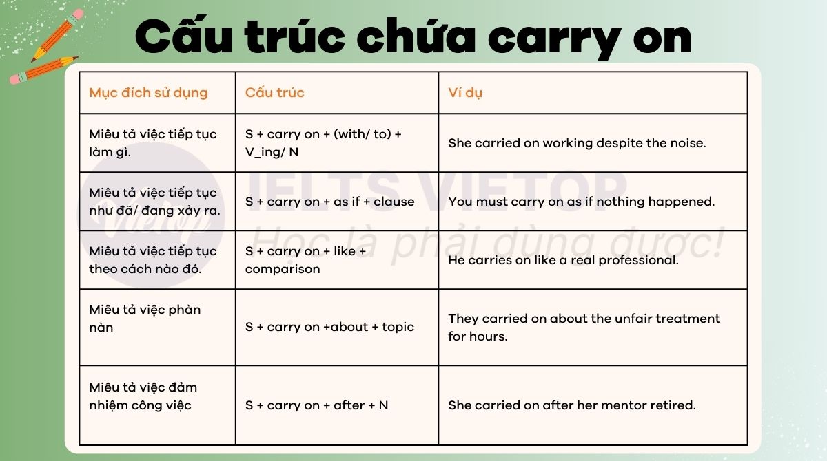 Cấu trúc carry on