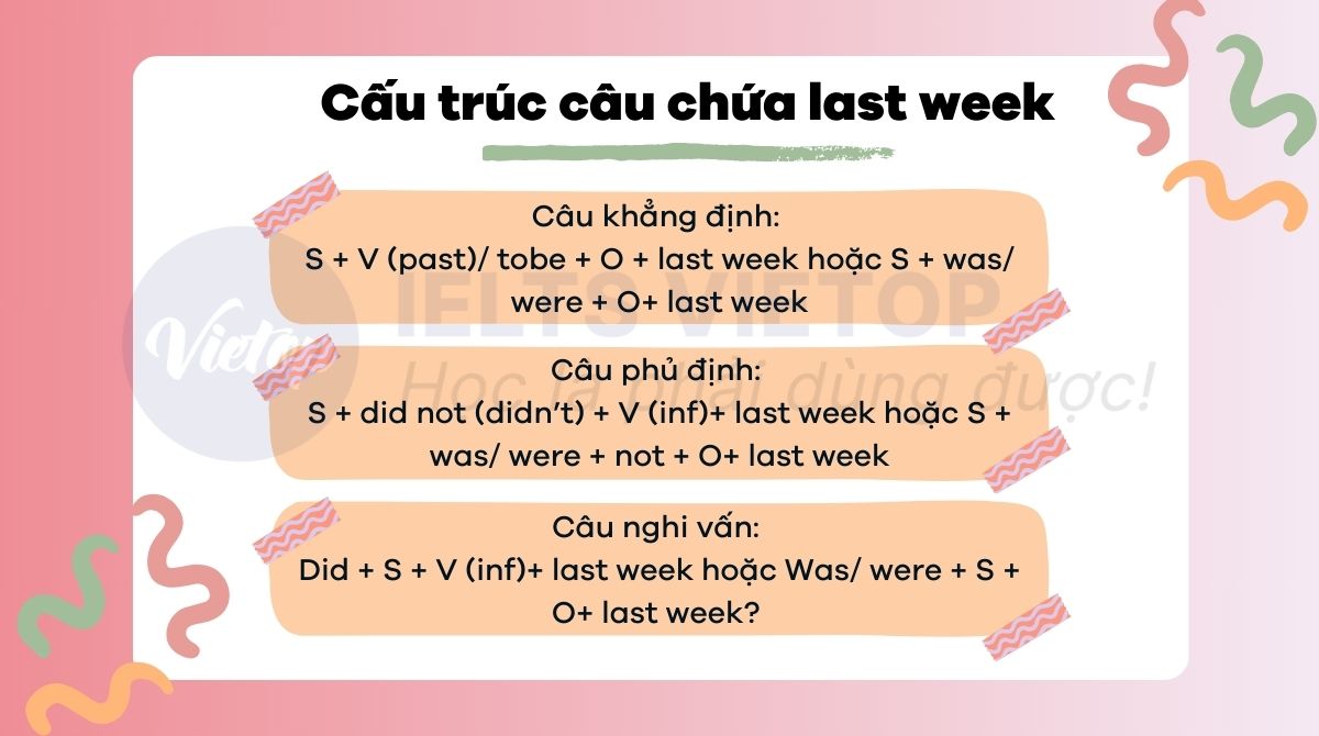 Cấu trúc câu chứa last week