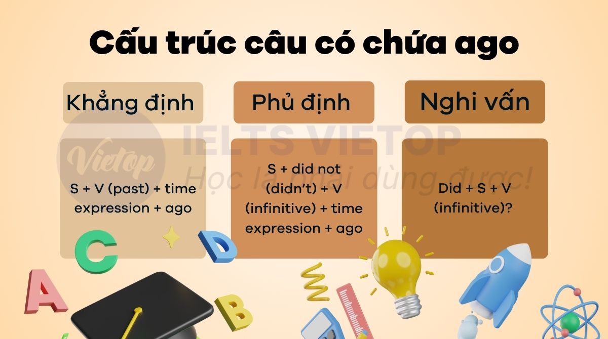 Cấu trúc câu có chứa ago