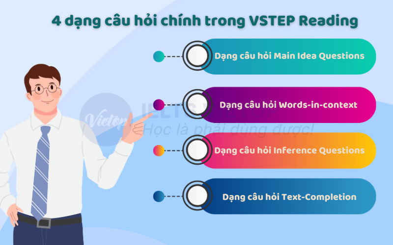 Cấu trúc đề thi VSTEP Reading 