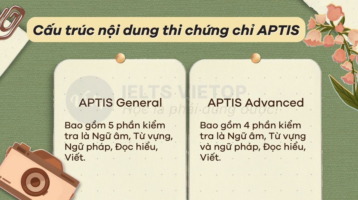 Cấu trúc nội dung thi chứng chỉ APTIS