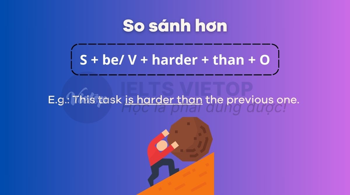 Cấu trúc so sánh hơn của hard