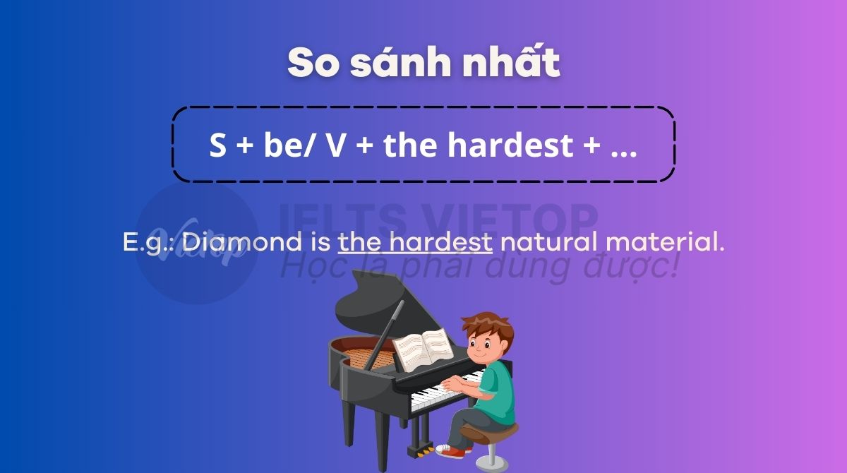 Cấu trúc so sánh nhất của hard