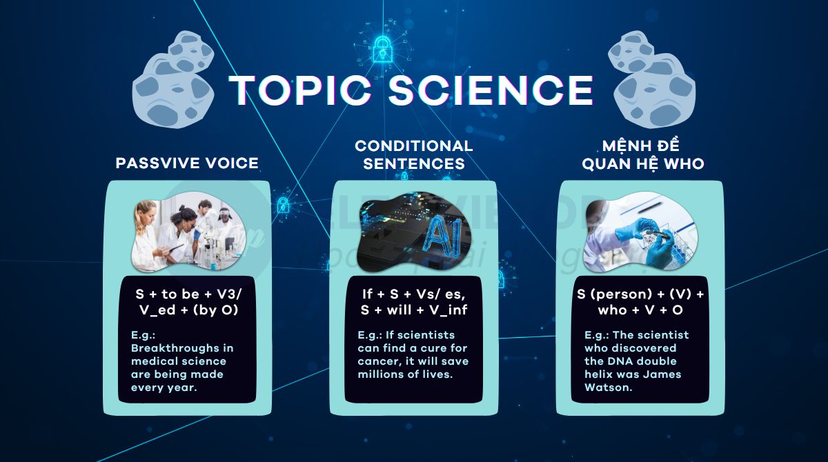 Cấu trúc sử dụng trong bài mẫu topic science IELTS Speaking part 1