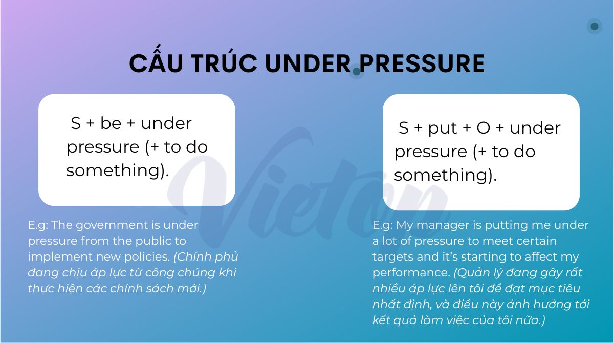 Cách dùng cấu trúc under pressure trong tiếng Anh
