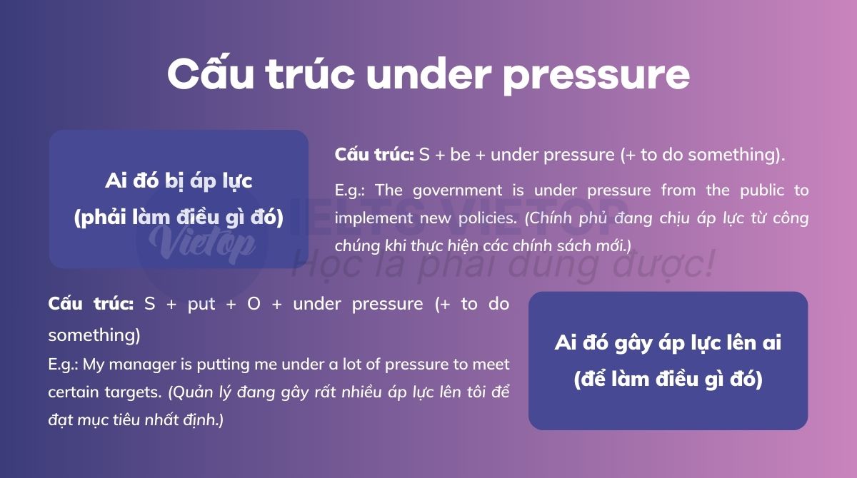 Cấu trúc under pressure